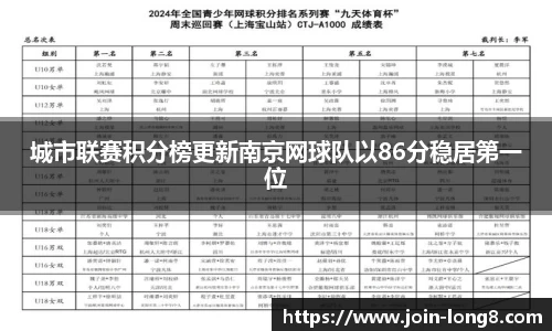 城市联赛积分榜更新南京网球队以86分稳居第一位